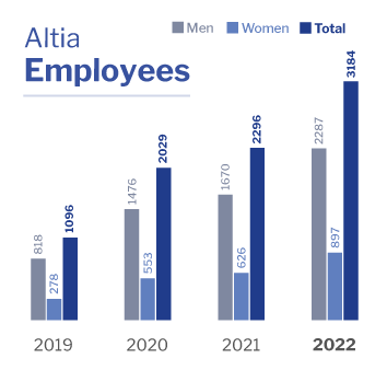 Altia Employees