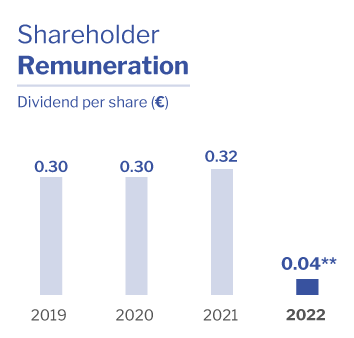 Shareholder remuneration Altia